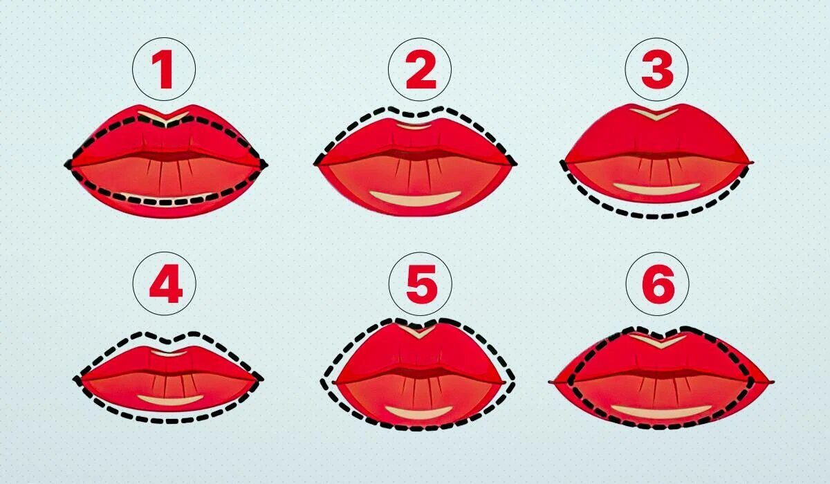 Как форма губ может рассказать о вашем характере