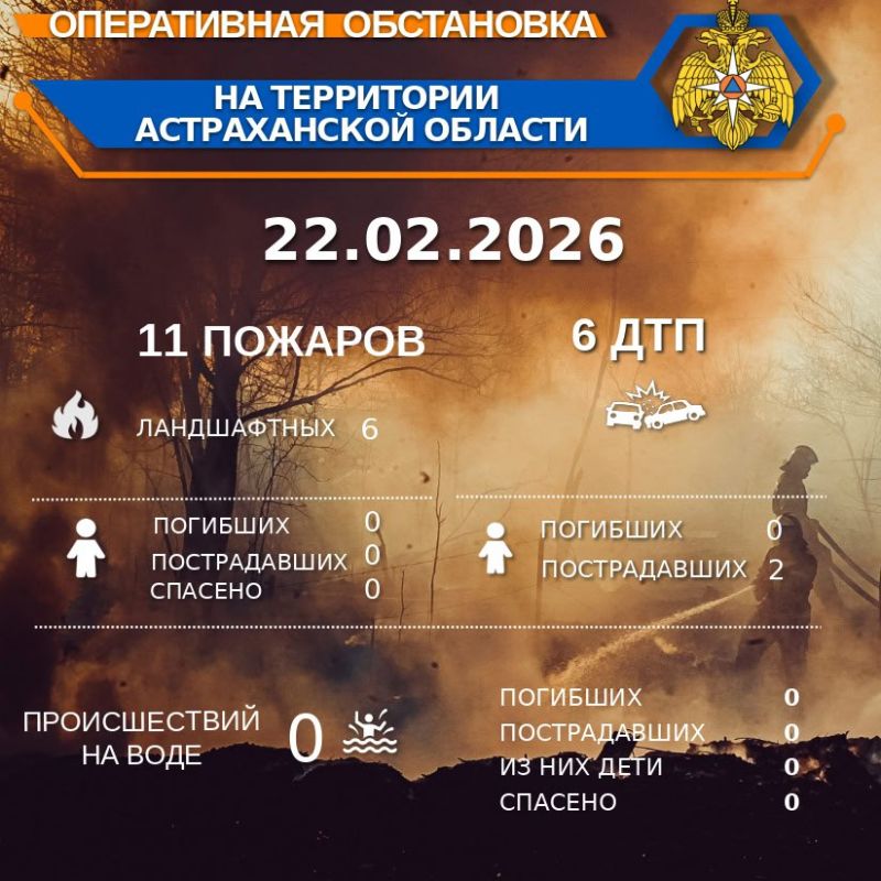 ����������� ���������� �� ���������� ������������ ������� �� ��������� �� 00:00 22.02.2026