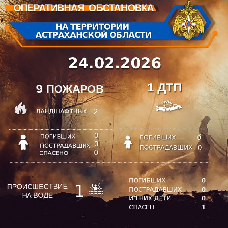 ����������� ���������� �� ���������� ������������ ������� �� ��������� �� 00:00 24.02.2026