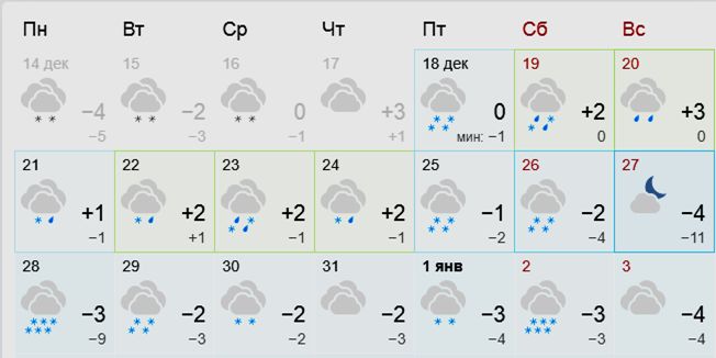 ������ ���: ��� ���� �������� ��������