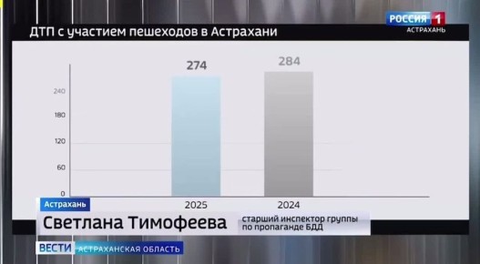 ���������� ���������������� ������ ��������� ��������� � ��������� � �������� ������������ �� ������