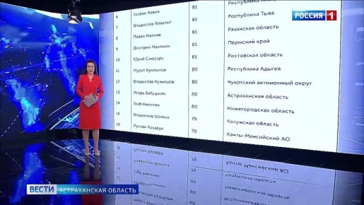 ����� ������������ ������� �� 13 ����� � �������� ������������