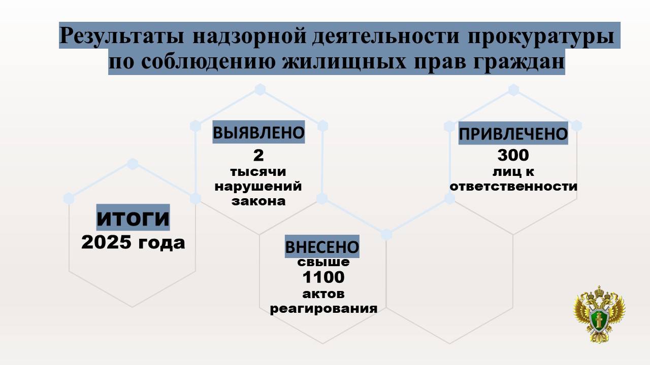 На личном контроле прокурора Астраханской области Александра Гулягина находятся вопросы соблюдения законодательства в сфере соблюдения жилищных прав граждан