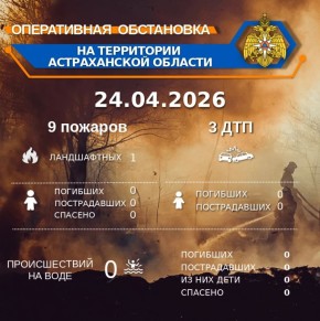 ����������� ���������� �� ���������� ������������ ������� �� ��������� �� 00:00 25.04.2026