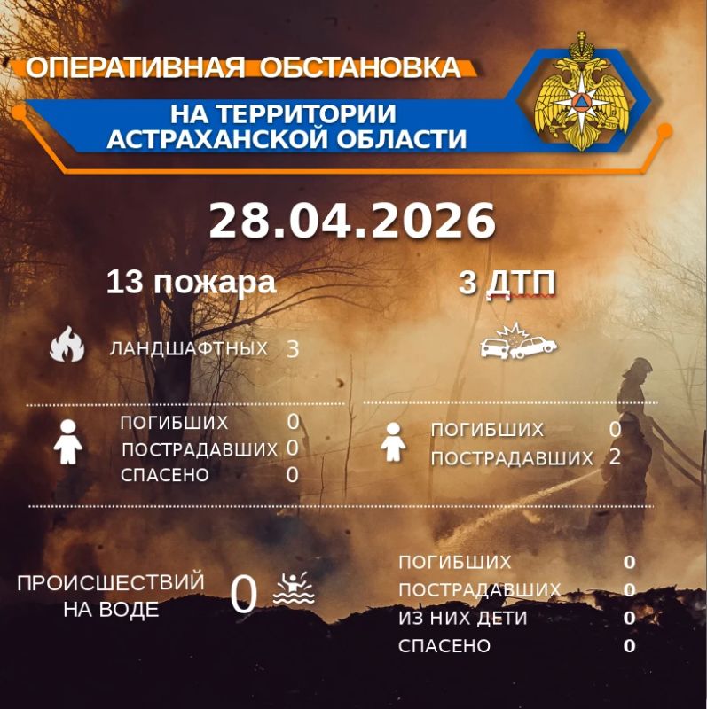 ����������� ���������� �� ���������� ������������ ������� �� ��������� �� 00:00 28.04.2026