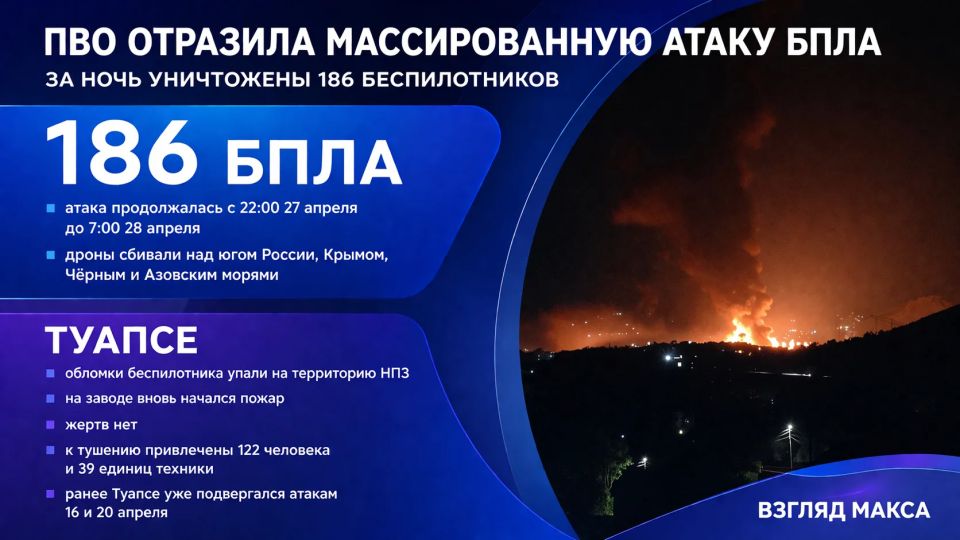 Минувшей ночью силы ПВО отразили массированную атаку украинских беспилотников по югу России, Крыму и акваториям Чёрного и Азовского морей