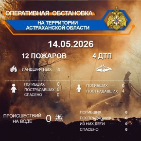 ����������� ���������� �� ���������� ������������ ������� �� ��������� �� 00:00 14.05.2026