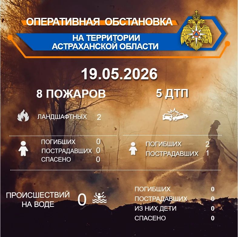 Оперативная обстановка на территории Астраханской области по состоянию на 00:00 19.05.2026