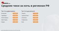 Разрыв в цене между самым дорогим и самым дешевым отдыхом в России этим летом достигает пяти раз, самый высокий средний чек на проживание в Янтарном - 16,5 тыс