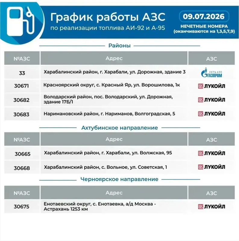 Сегодня стали свидетелями, как уже с утра выстраивается очередь из автомобилей на заправку «Лукойла» по улице Ереванская (Мясокомбинат) Сегодня стали свидетелями, как уже с утра выстраивается очередь из автомобилей на заправку «Лукойла» по улице Ереванская (Мясокомбинат)