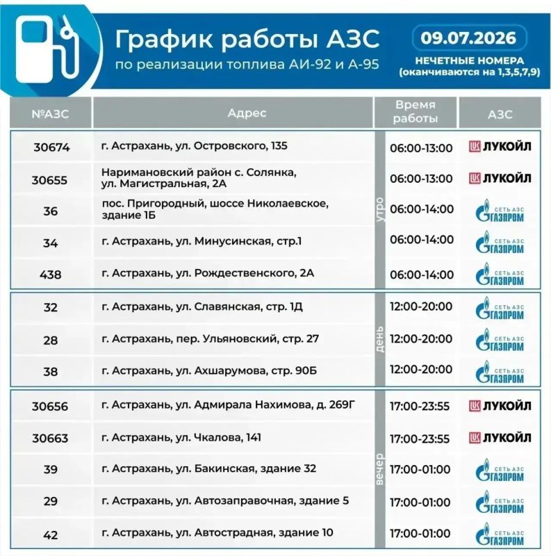 Сегодня стали свидетелями, как уже с утра выстраивается очередь из автомобилей на заправку «Лукойла» по улице Ереванская (Мясокомбинат) Сегодня стали свидетелями, как уже с утра выстраивается очередь из автомобилей на заправку «Лукойла» по улице Ереванская (Мясокомбинат)