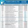 Напоминаем: завтра, 16 июля, городские АЗС обслуживают автомобили, номера которых оканчиваются на ЧЕТНЫЕ цифры (0,2,4,6,8)