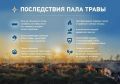 УМВД России по Астраханской области напоминает о необходимости строгого соблюдения правил пожарной безопасности