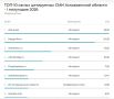 «Астрахань 24» вновь лидирует среди самых цитируемых СМИ региона