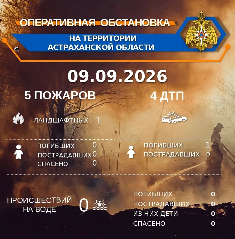 Оперативная обстановка на территории Астраханской области по состоянию на 00:00 09.09.2026