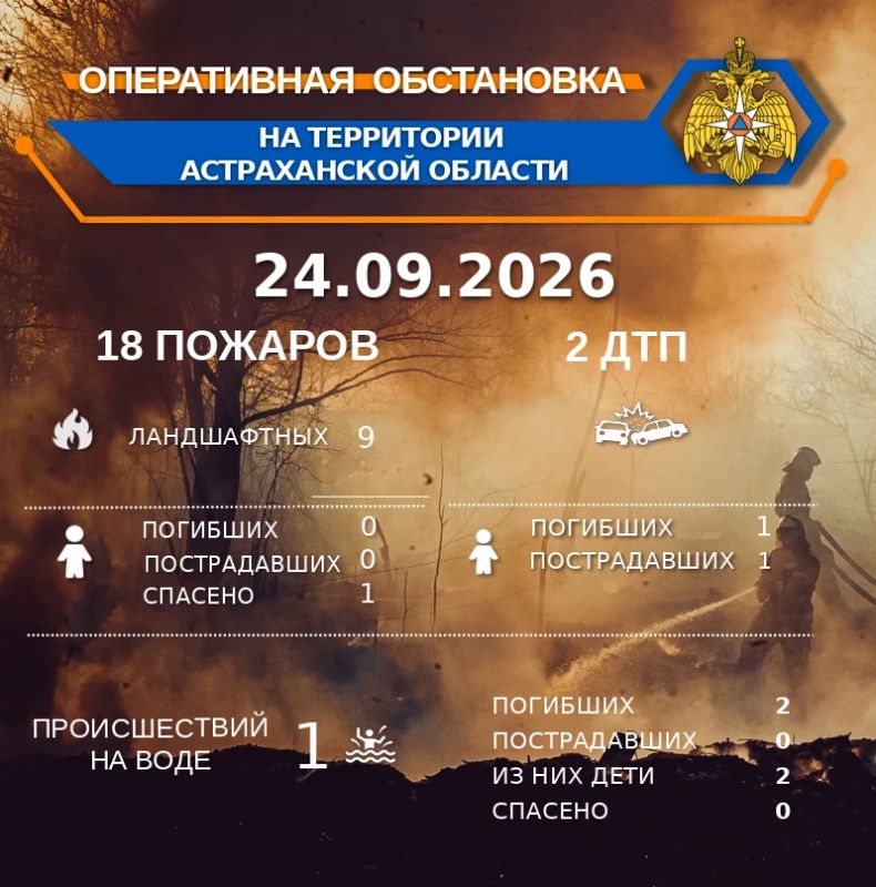 Оперативная обстановка на территории Астраханской области по состоянию на 00:00 24.09.2026