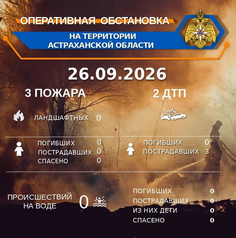 Оперативная обстановка на территории Астраханской области по состоянию на 00:00 26.09.2026