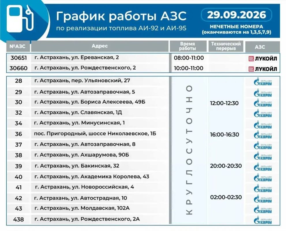 В Астраханской области АЗС "Газпрома" переведены на 24-часовой режим работы, а также снят лимит на продажу бензина в одни руки, сообщил губернатор Игорь Бабушкин В Астраханской области АЗС "Газпрома" переведены на 24-часовой режим работы, а также снят лимит на продажу бензина в одни руки, сообщил губернатор Игорь Бабушкин