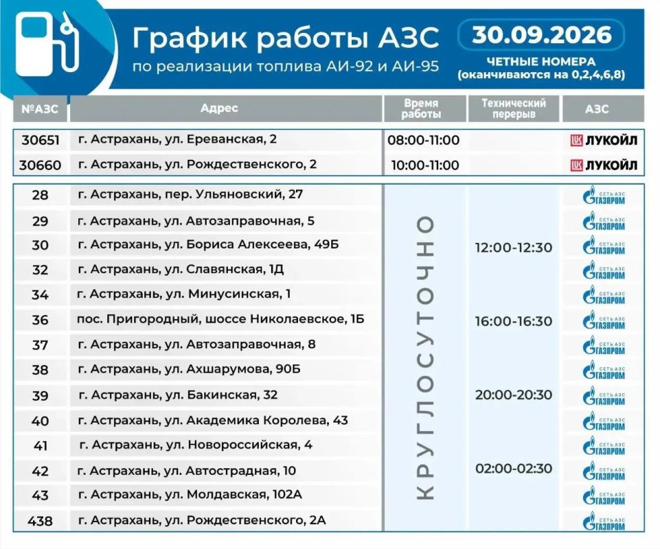 30 сентября на астраханских заправках действует «чётный» режим 30 сентября на астраханских заправках действует «чётный» режим