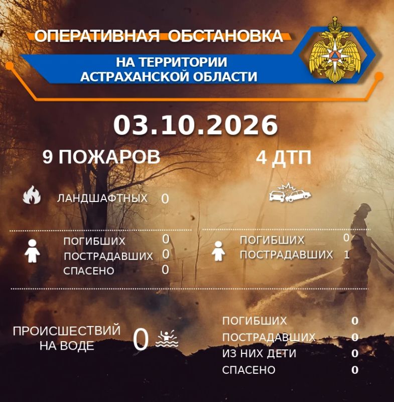 Оперативная обстановка на территории Астраханской области по состоянию на 00:00 03.10.2026