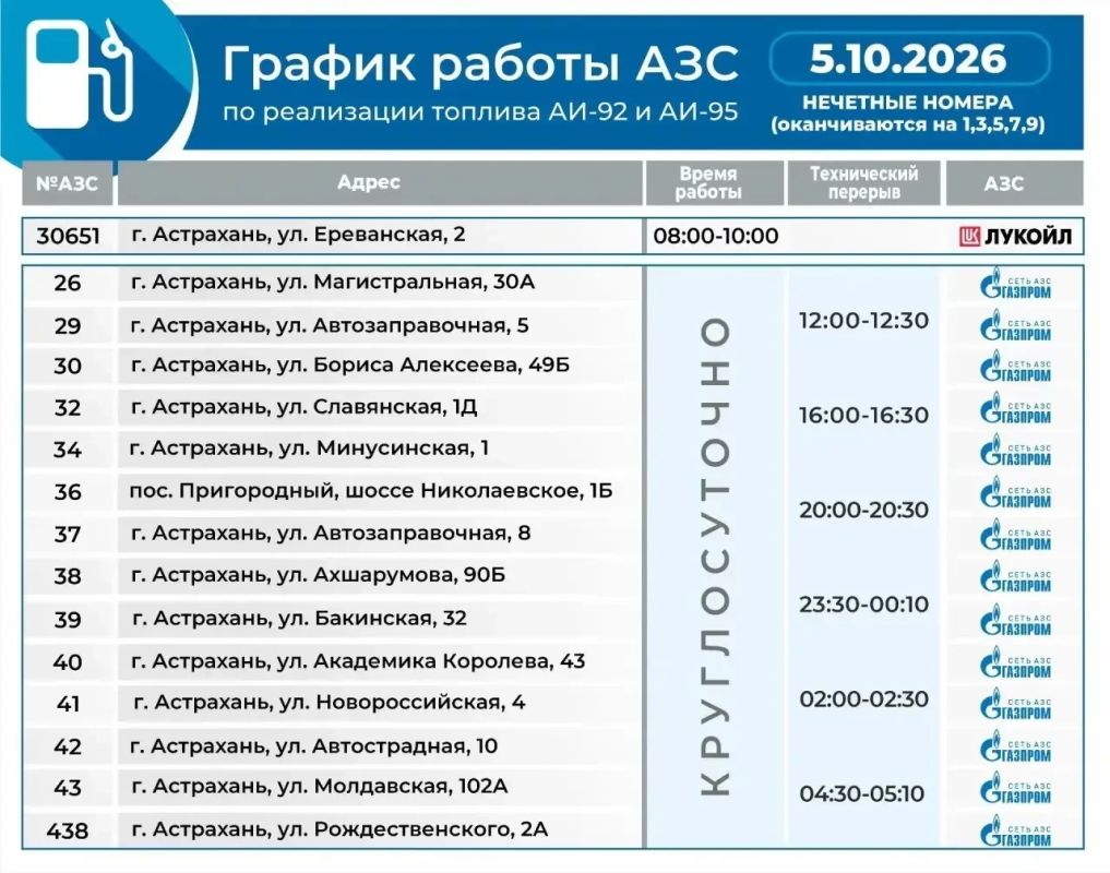 5 октября на астраханских заправках действует «нечётный» режим 5 октября на астраханских заправках действует «нечётный» режим