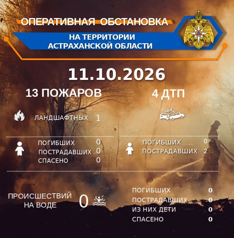 Оперативная обстановка на территории Астраханской области по состоянию на 00:00 11.10.2026