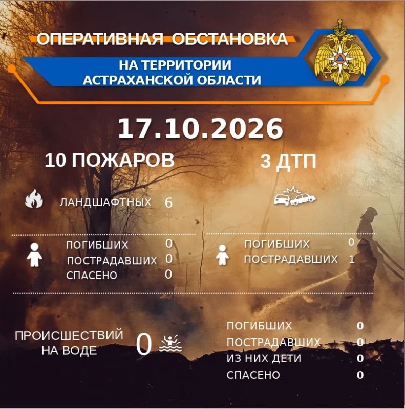 Оперативная обстановка на территории Астраханской области по состоянию на 00:00 17.10.2026