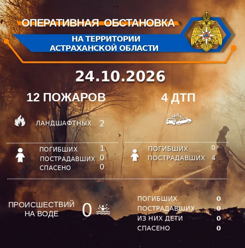 Оперативная обстановка на территории Астраханской области по состоянию на 00:00 24.10.2026