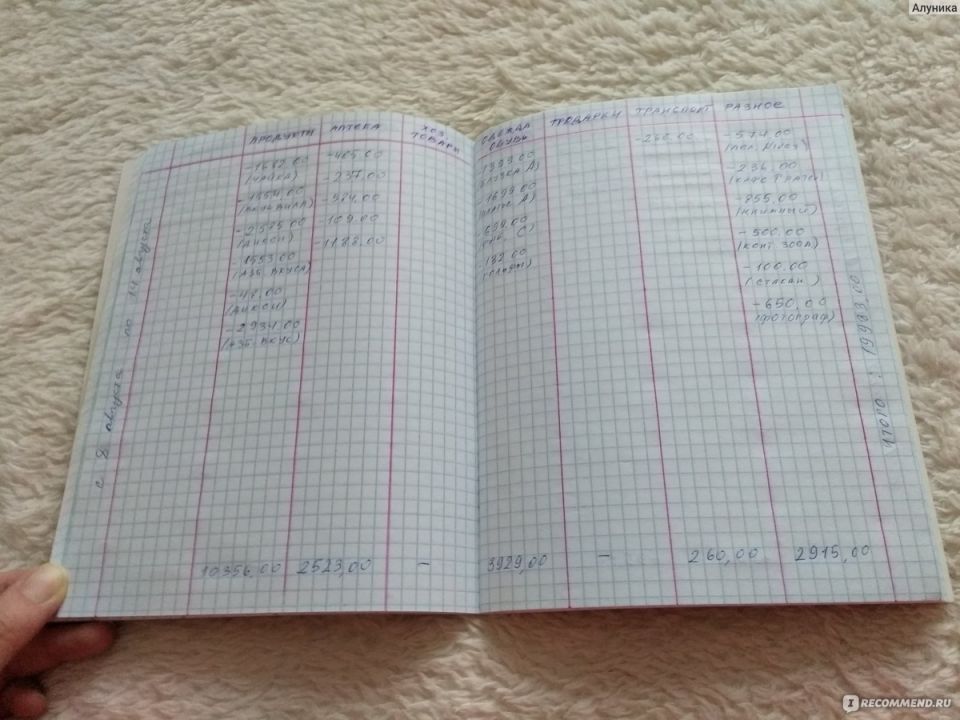 ��� �������������� ������� ��� ������: �������� �������